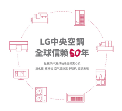 护航新能源产业链 破解油价焦虑——暖通设备的绿色转型路径与实践